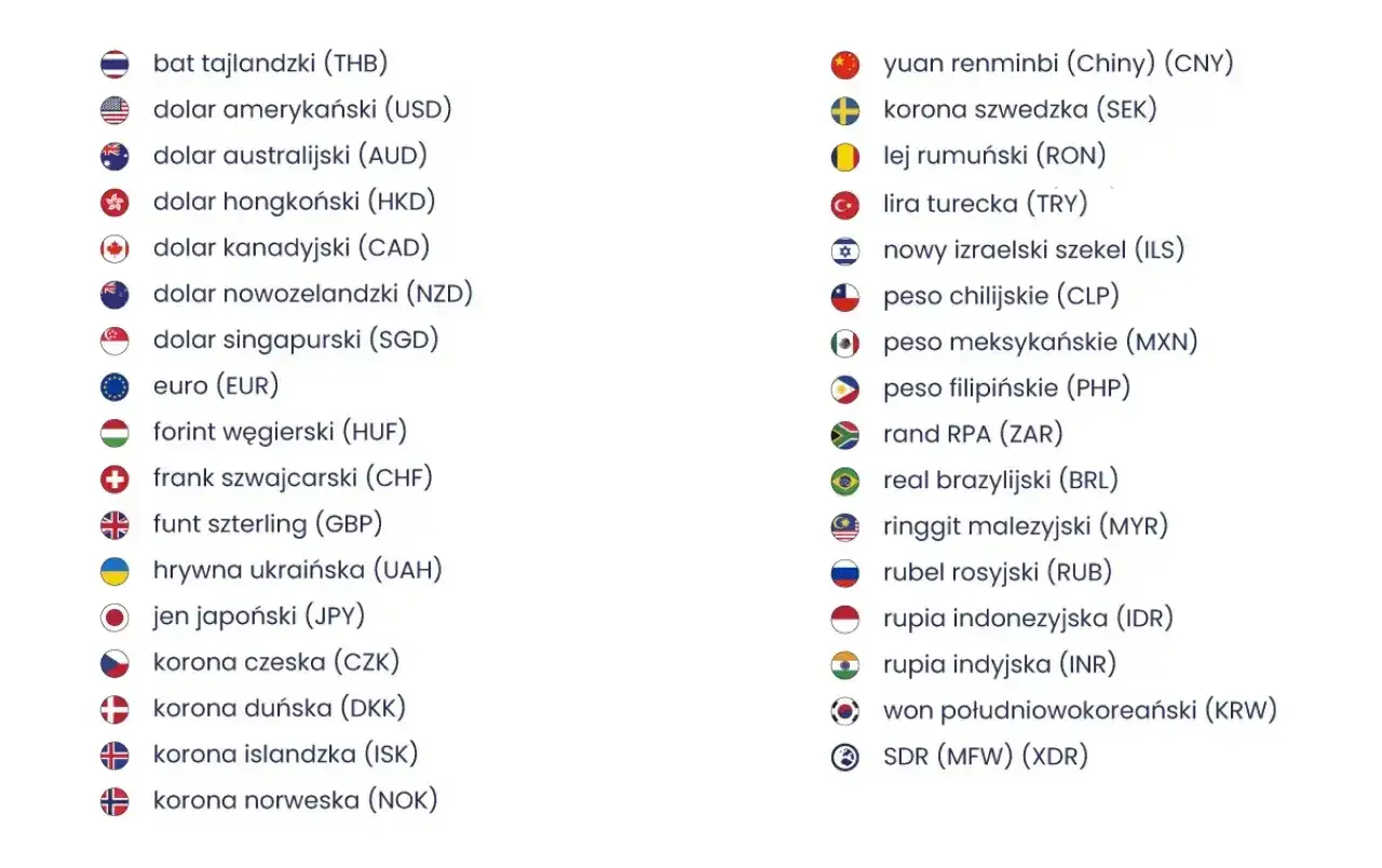 Lista walut: euro (EUR), forint węgierski (HUF). Czy na Węgrzech można płacić euro? Tak, euro jest akceptowane.